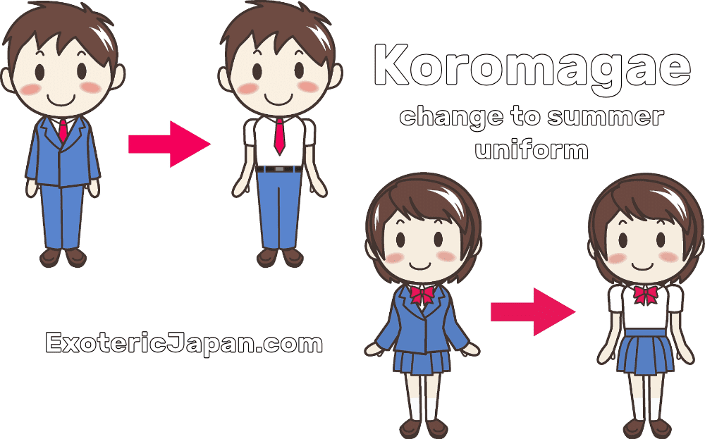 Japanese Culture, Japanese Cultural Calendar, Change to summer uniform cartoon man and woman examples for Koromagae
