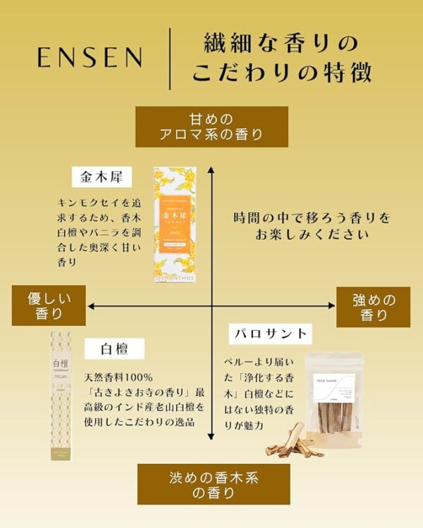 ENSEN Incense | Osmanthus Incense