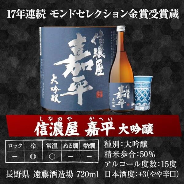 Daiginjo, the highest rank of Japanese Sake