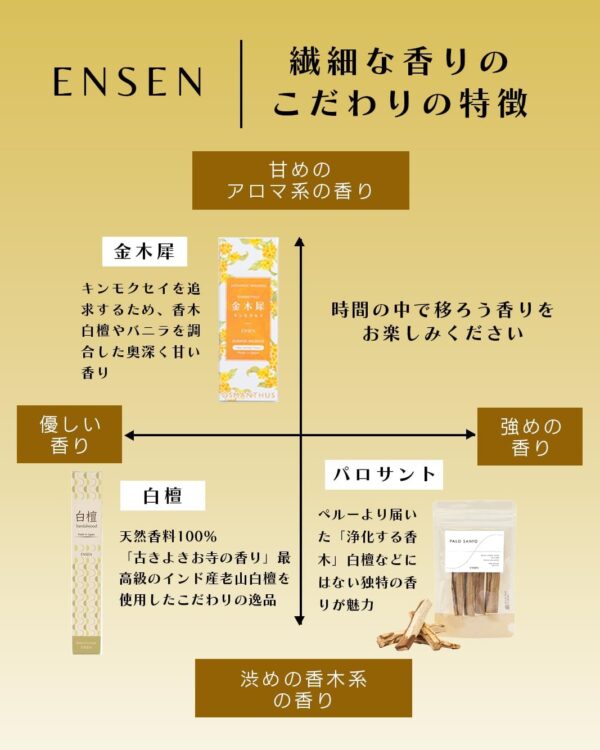 ENSEN Incense, Osmanthus Incense